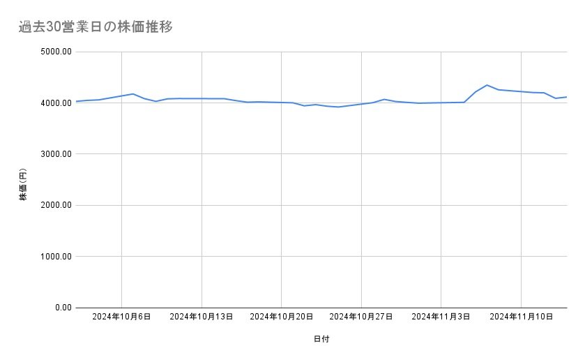 出所：各種資料をもとに筆者作成