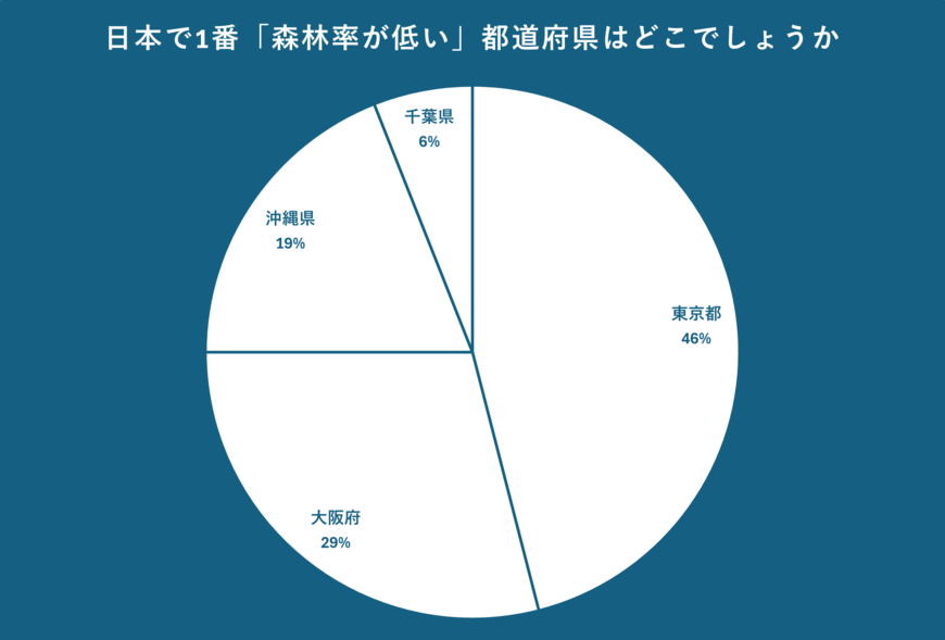 出所：クロス・マーケティング QiQUMOを利用した調査