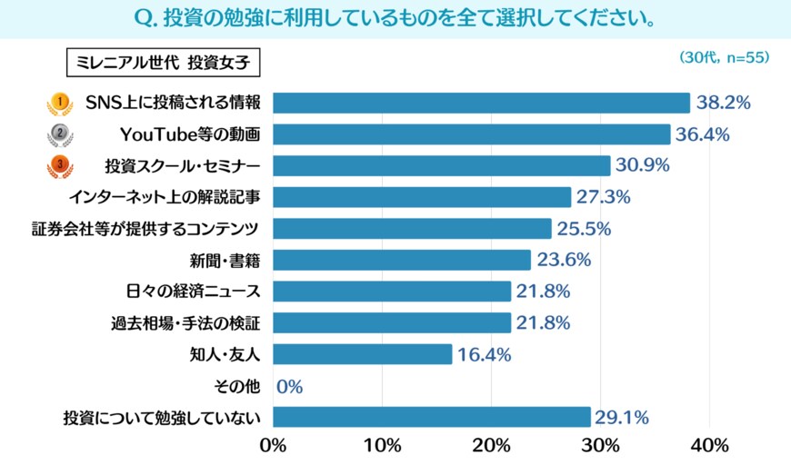 出所：テクニカル分析の解説サイト『テクニカルブック』