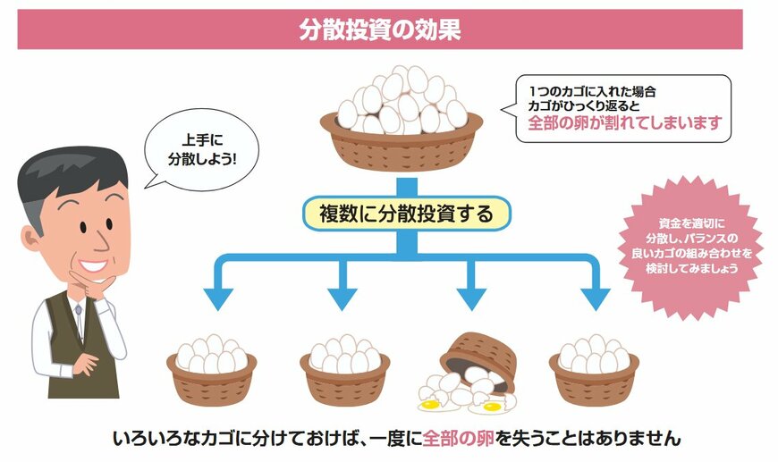出所：金融庁「基礎から学べる金融ガイド」