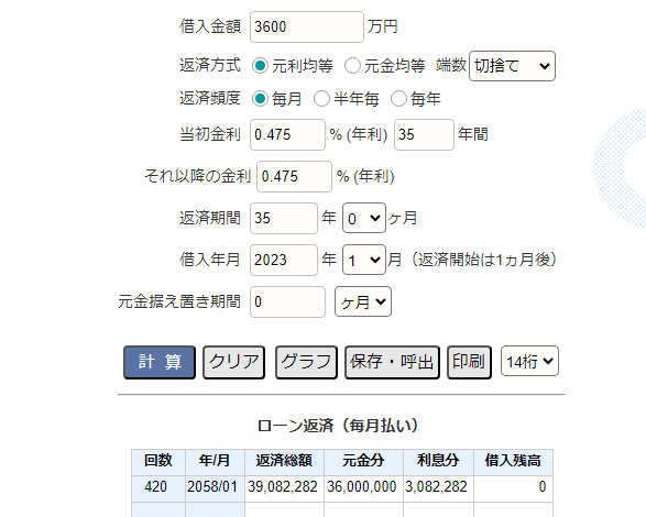 出所：ke!san「ローン返済（毎月払い）」