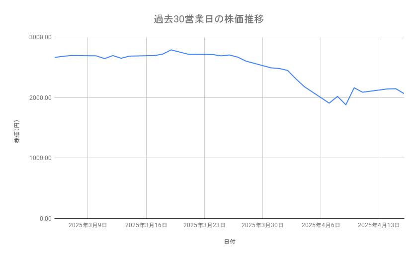 出所：各種資料をもとに筆者作成