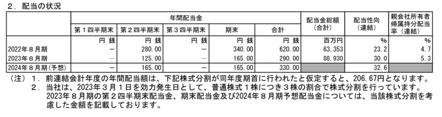 出所：株式会社ファーストリテイリング　2023年8月期 決算短信〔IFRS〕（連結）