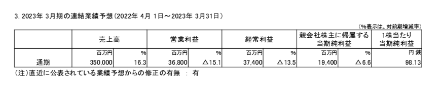 出所：宝ホールディングス株式会社「2023年3月期 第3四半期決算短信〔日本基準〕（連結）」