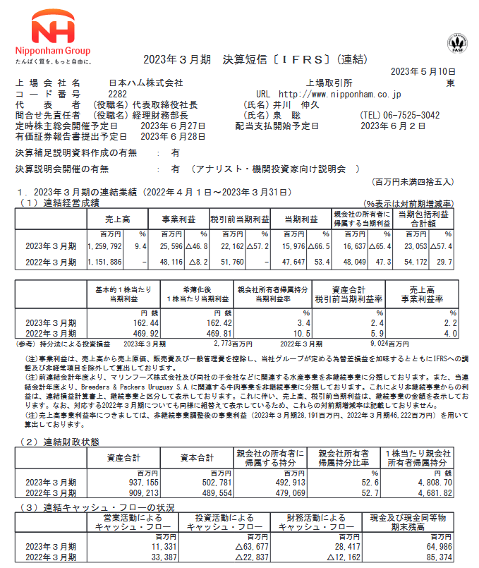 出所：日本ハム株式会社「2023年３月期 決算短信〔ＩＦＲＳ〕（連結）」