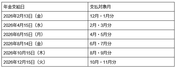 各種資料をもとに著者作成