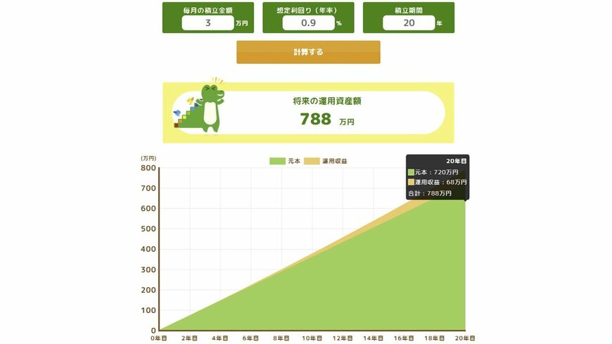 出所：金融庁「つみたてシミュレーター」