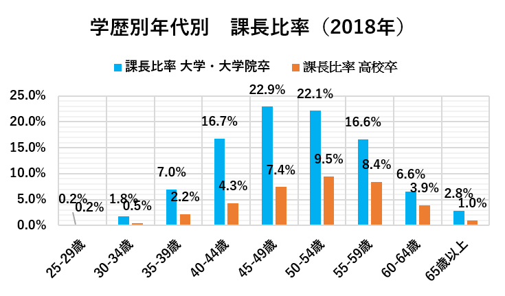 （労働政策研究・研修機構の資料をもとに編集部作成）