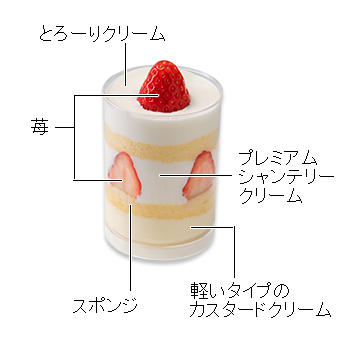 画像出典：すべて「不二家公式」