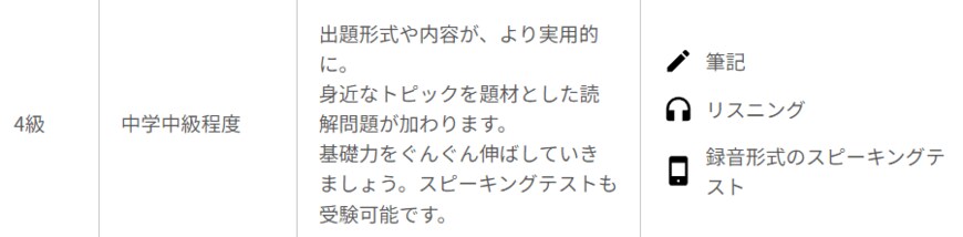 出所：公益財団法人日本英語検定協会　英検公式ホームページ「各級の目安」