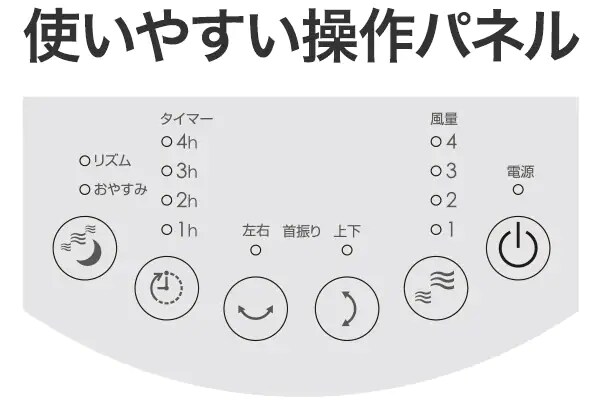 出所：ニトリ公式通販 ニトリネット 3D首振りサーキュレーター 12畳用(ホワイト)