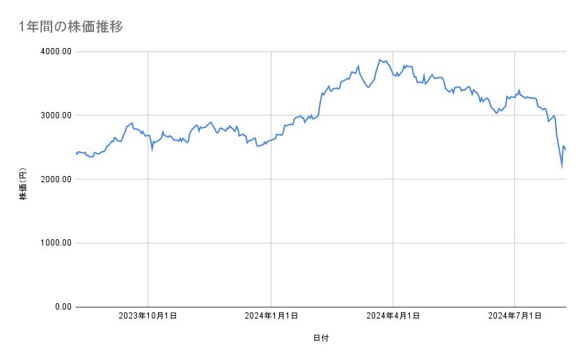出所：各種資料をもとに筆者作成