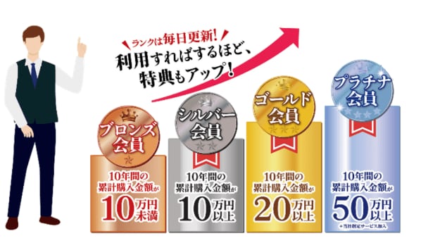 出所：株式会社ノジマ