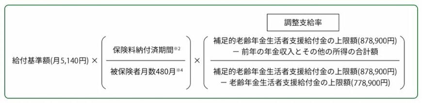 出所：厚生労働省「年金生活者支援給付金制度について」