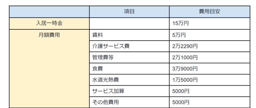 出所：厚生労働省「介護サービス情報公表システム」をもとに筆者作成