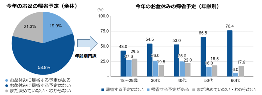 出所：株式会社ネオマーケティングのプレスリリース