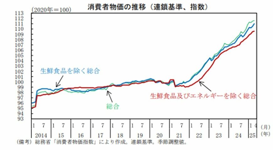 出所:内閣府「月例経済報告 2025年6月公表」