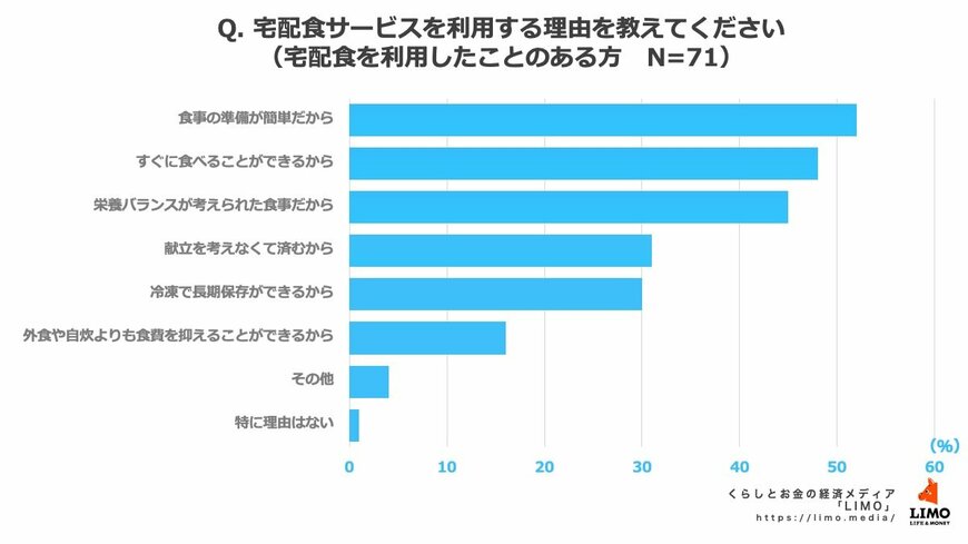 出所:株式会社モニクルリサーチ