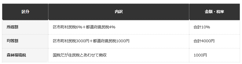 前提：江戸川区公式ホームページの公表情報に基づく編集部整理（特別区の例）