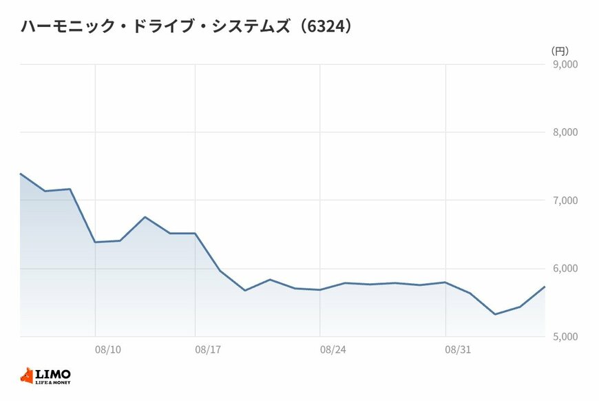 出所：各種資料をもとに筆者作成