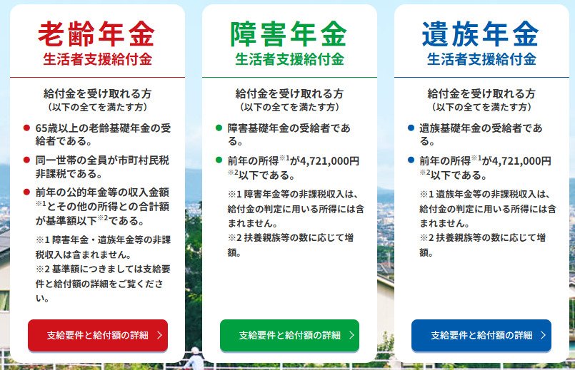 年金生活者支援給付金