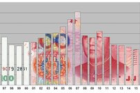 決算前に知っておきたい中国の景気実態と恩恵銘柄