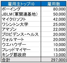 出所：企業サイト等をもとに著者作成、2016年末時点
