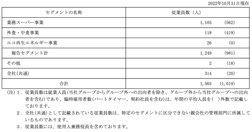 出所：神戸物産「有価証券報告書」