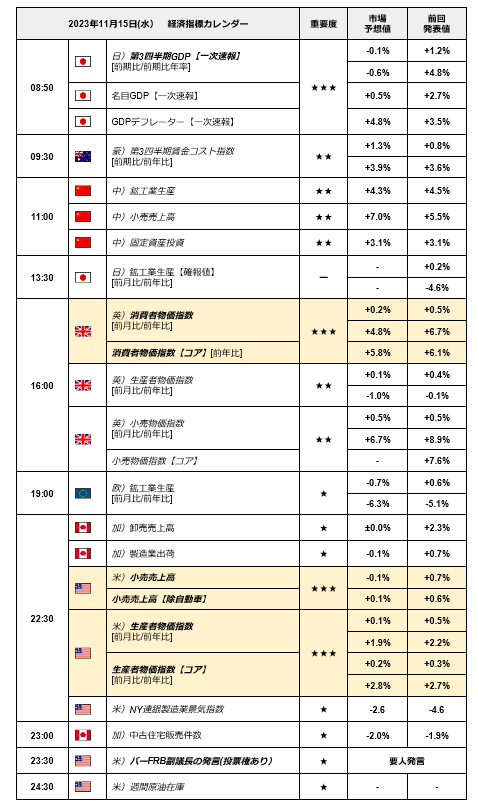 出所：LIMO編集部作成