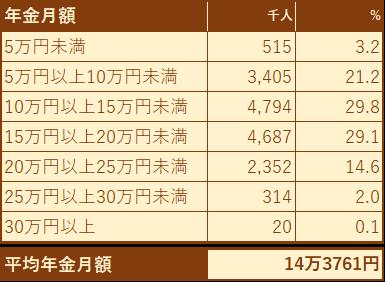 ※厚生労働省の資料より編集部作成