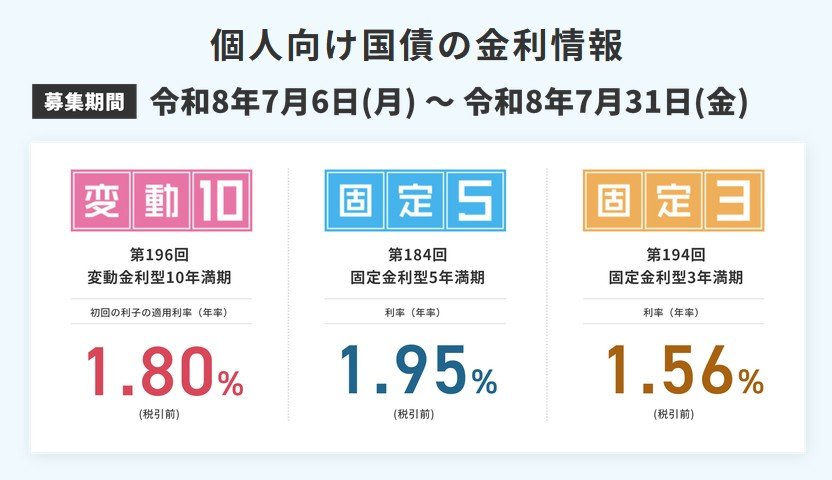 出所：財務省「個人向け国債」