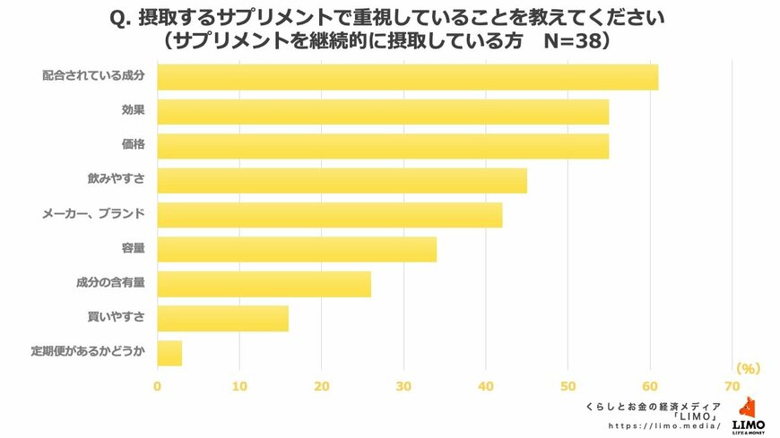 出所:株式会社モニクルリサーチ