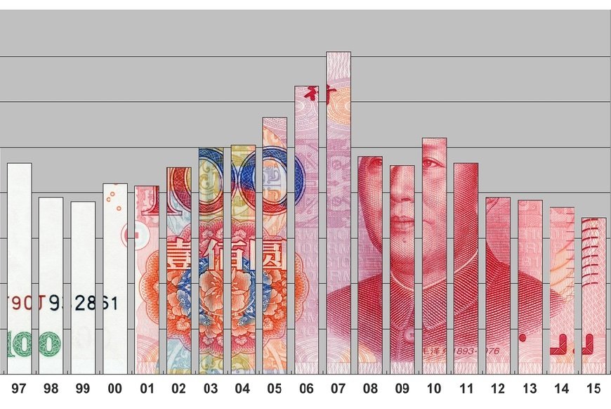 決算前に知っておきたい中国の景気実態と恩恵銘柄