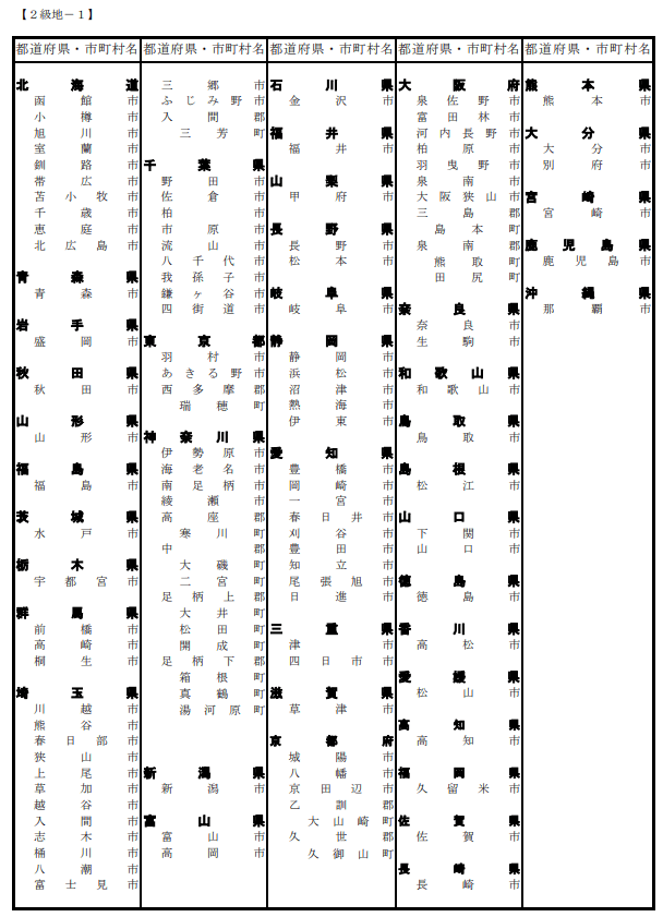 出所：厚生労働省「級地区分（H30.10.1）要確認」