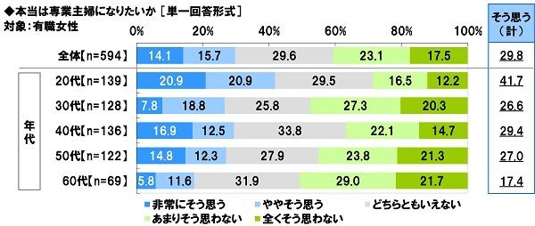 出典：ソニー生命調べ