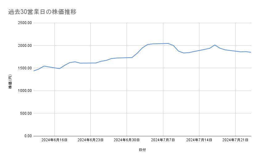 出所：各種資料をもとに筆者作成