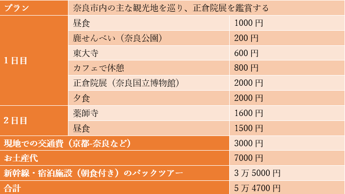 出所：各サイトを参考に筆者作成