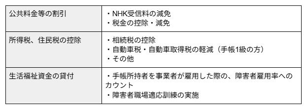 出所：こころの情報サイト「障害者手帳・障害年金」