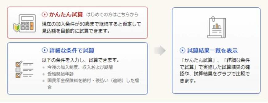 出所：日本年金機構「ねんきんネット」による年金見込額試算