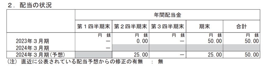 出所：日本郵政株式会社　2024年3月期 第1四半期決算短信〔日本基準〕（連結）