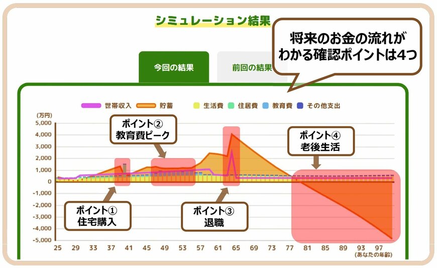出所:金融庁「ライフプランシミュレーター」をもとに筆者作成