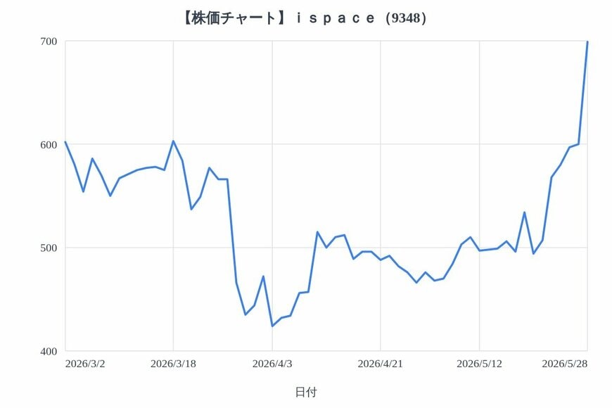 出所：各種資料をもとにLIMO編集部作成
