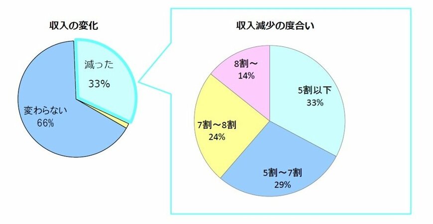 出典：厚生労働省　2012年治療と職業生活の両立等の支援に関する検討会　第二回資料