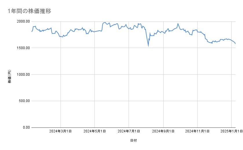 出所：各種資料をもとに筆者作成