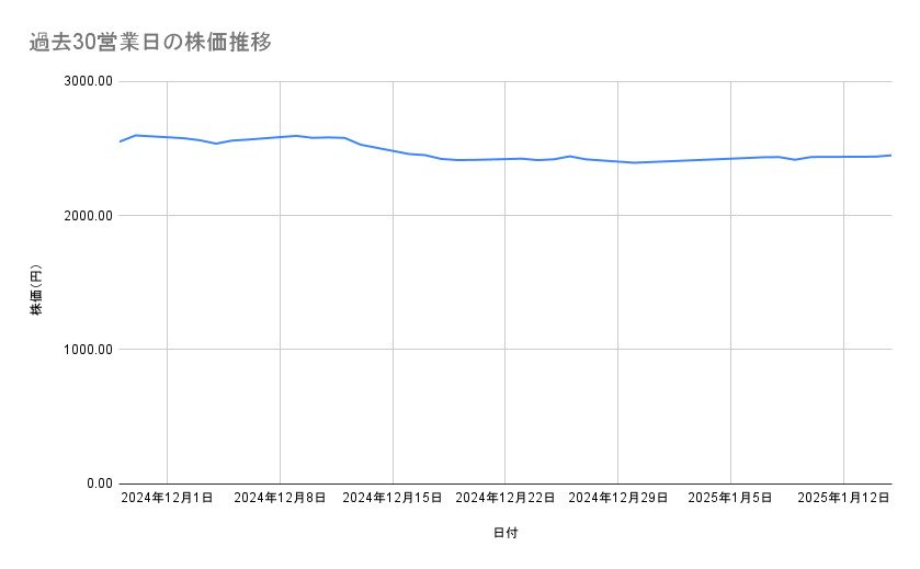 出所：各種資料をもとに筆者作成
