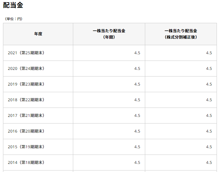 出所：楽天グループ株式会社　公式ウェブサイト