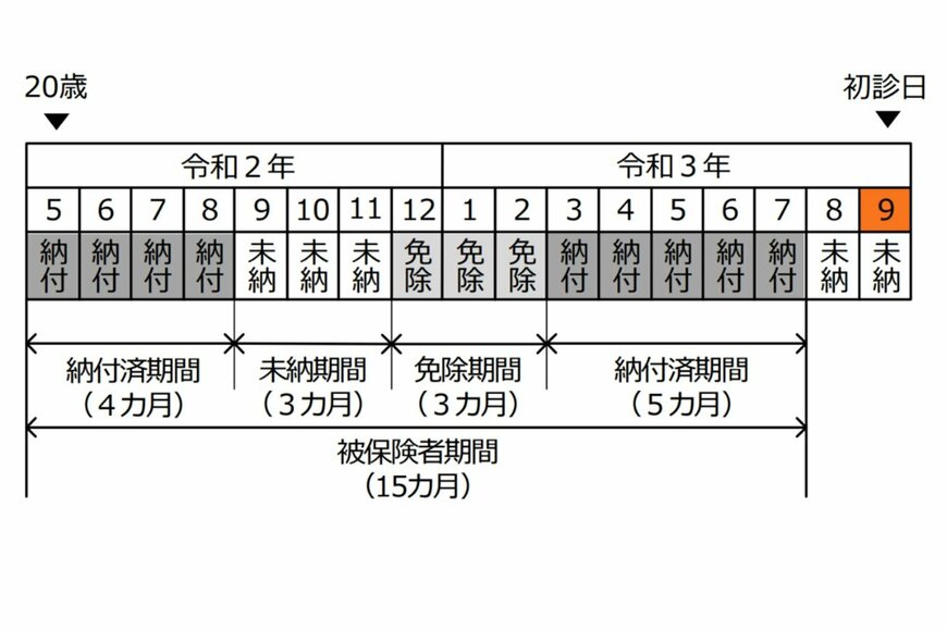 出所：日本年金機構「障害年金ガイド」