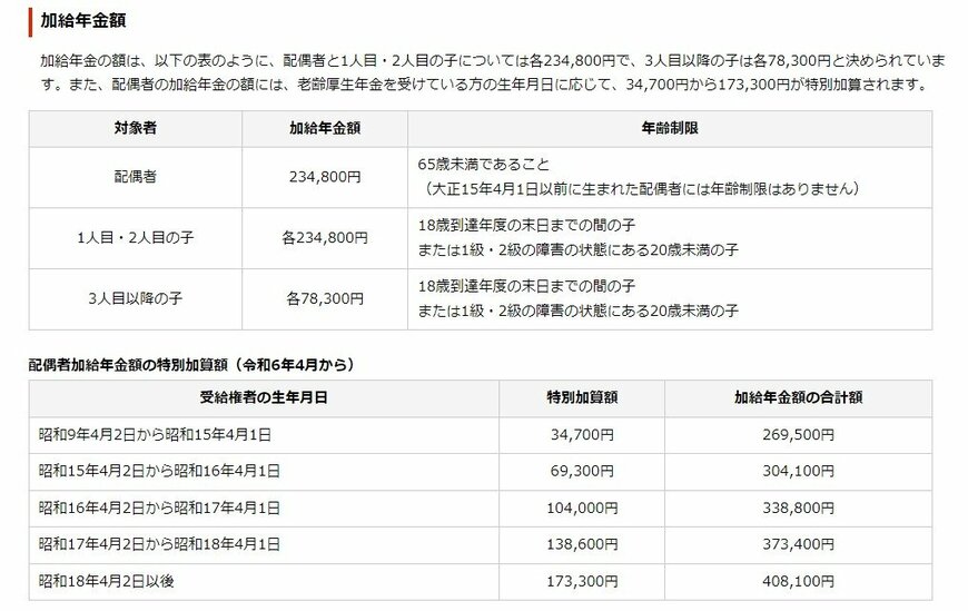 出所：日本年金機構「加給年金額と振替加算」