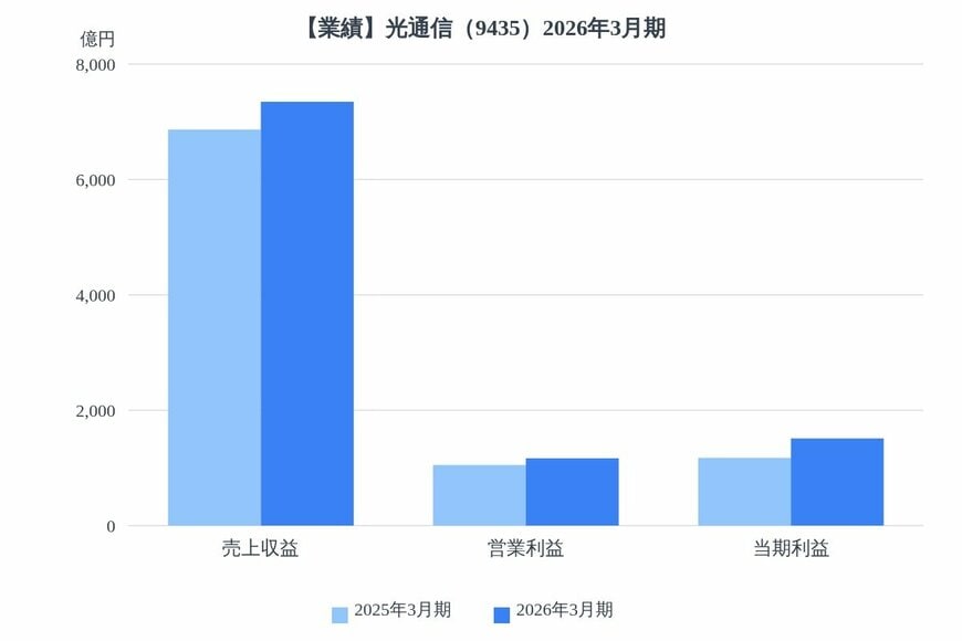 出所：各種資料をもとにLIMO編集部作成