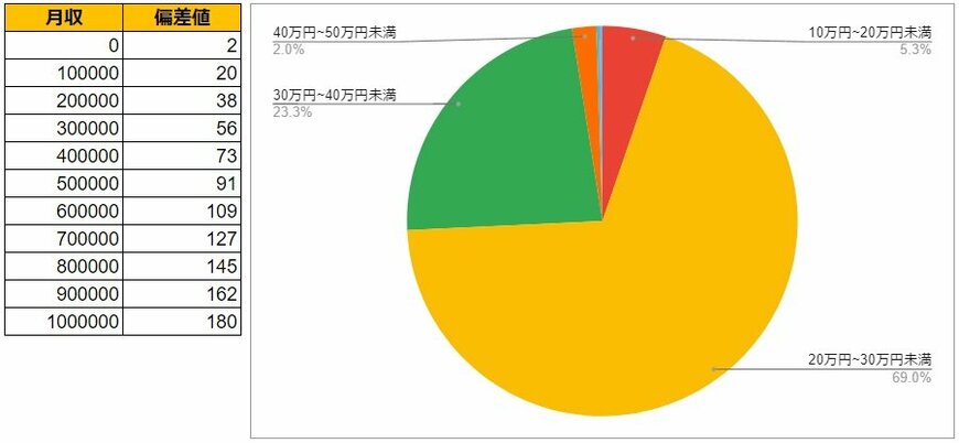 出所：各種資料をもとにLIMO編集部作成